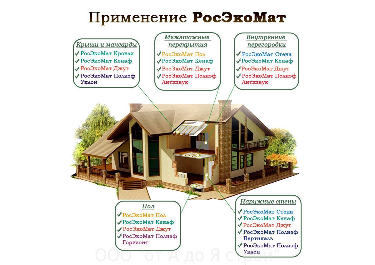 Экологически чистый утеплитель РосЭкоМат