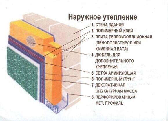 Как утеплить стены в панельном доме изнутри. Утепление стены в панельном доме изнутри. Утеплить стену в панельном доме снаружи. Утепляем стены изнутри в панельном доме. Утепление стен в панельном доме снаружи.